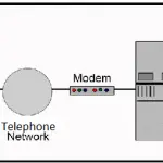 A Detailed view of Dial Up Networking